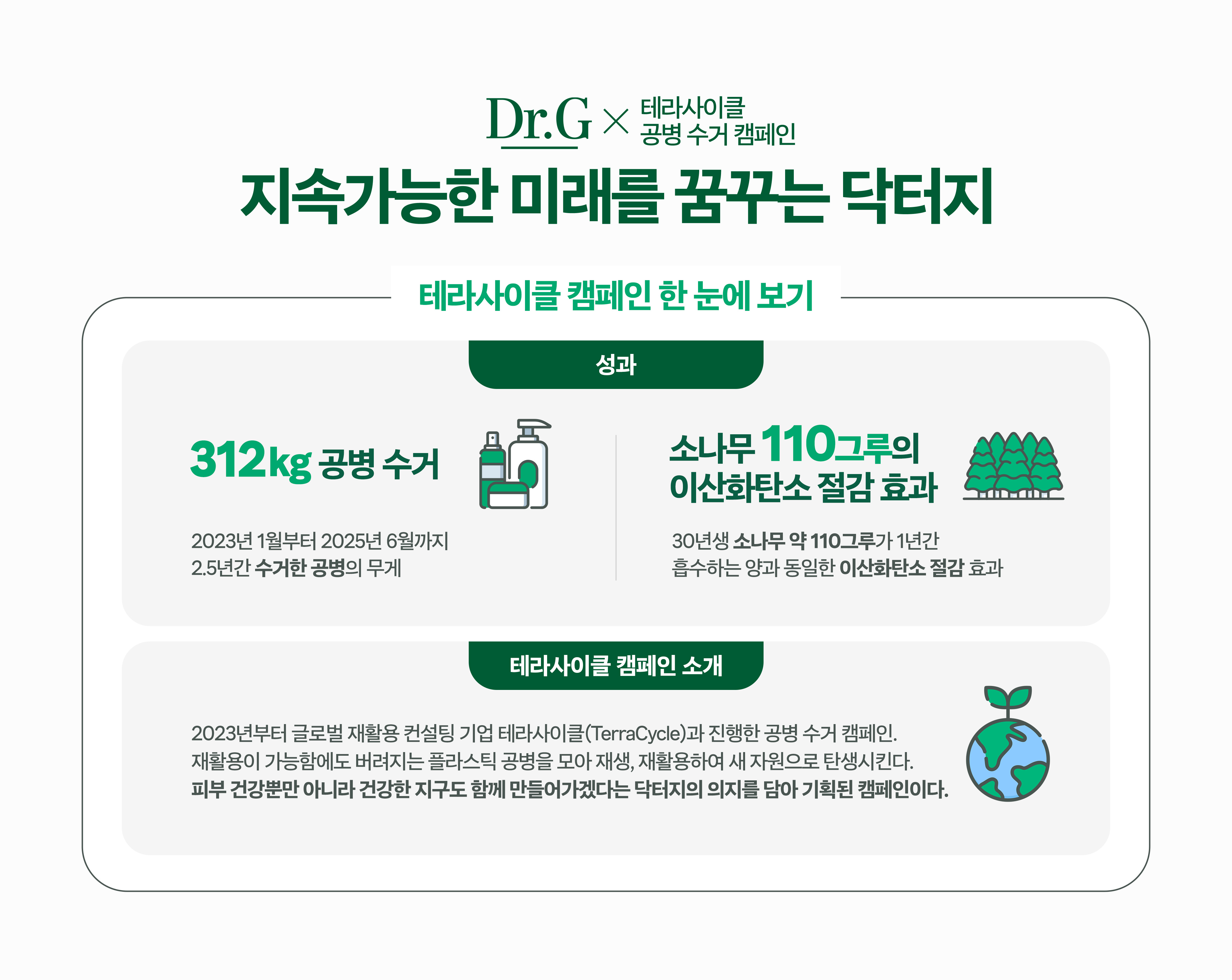 닥터지, 공병 수거 캠페인 통해 이산화탄소 730kg 감축··· 지속가능 경영 박차 27-Image